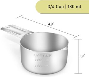 Measurement Equivalents